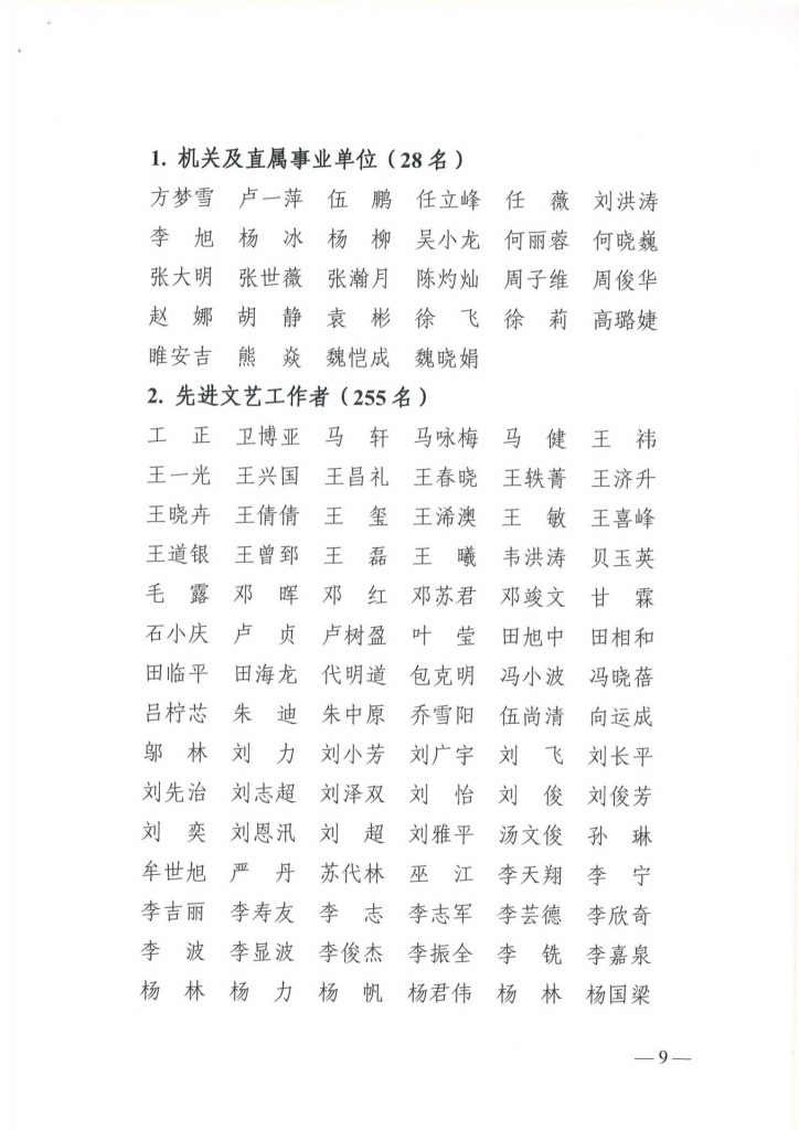 成都市文联发布表扬2024年度先进集体和个人的通报，我院舒炯、何晓巍等多人荣获表彰